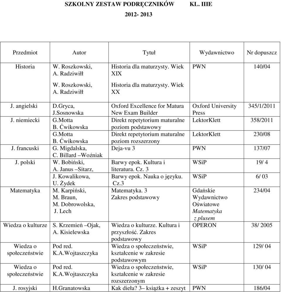 Kisielewska Oxford Excellence for Matura New Exam Builder Oxford University Press 345/1/2011 Direkt repetytorium maturalne LektorKlett 358/2011 poziom podstawowy Direkt repetytorium maturalne