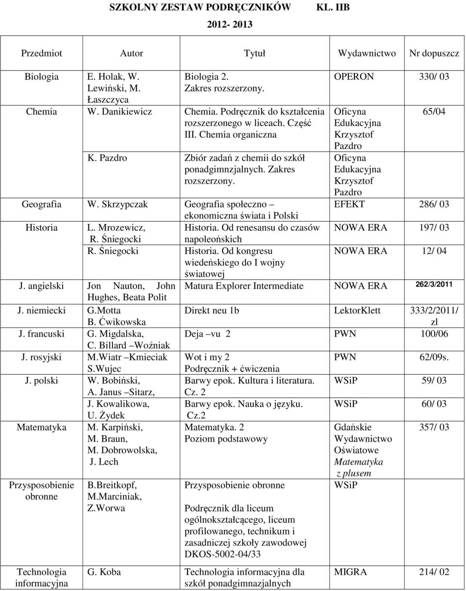 Skrzypczak Geografia społeczno Historia L. Mrozewicz, Historia. Od renesansu do czasów NOWA ERA 197/ 03 R. Śniegocki napoleońskich R. Śniegocki Historia.