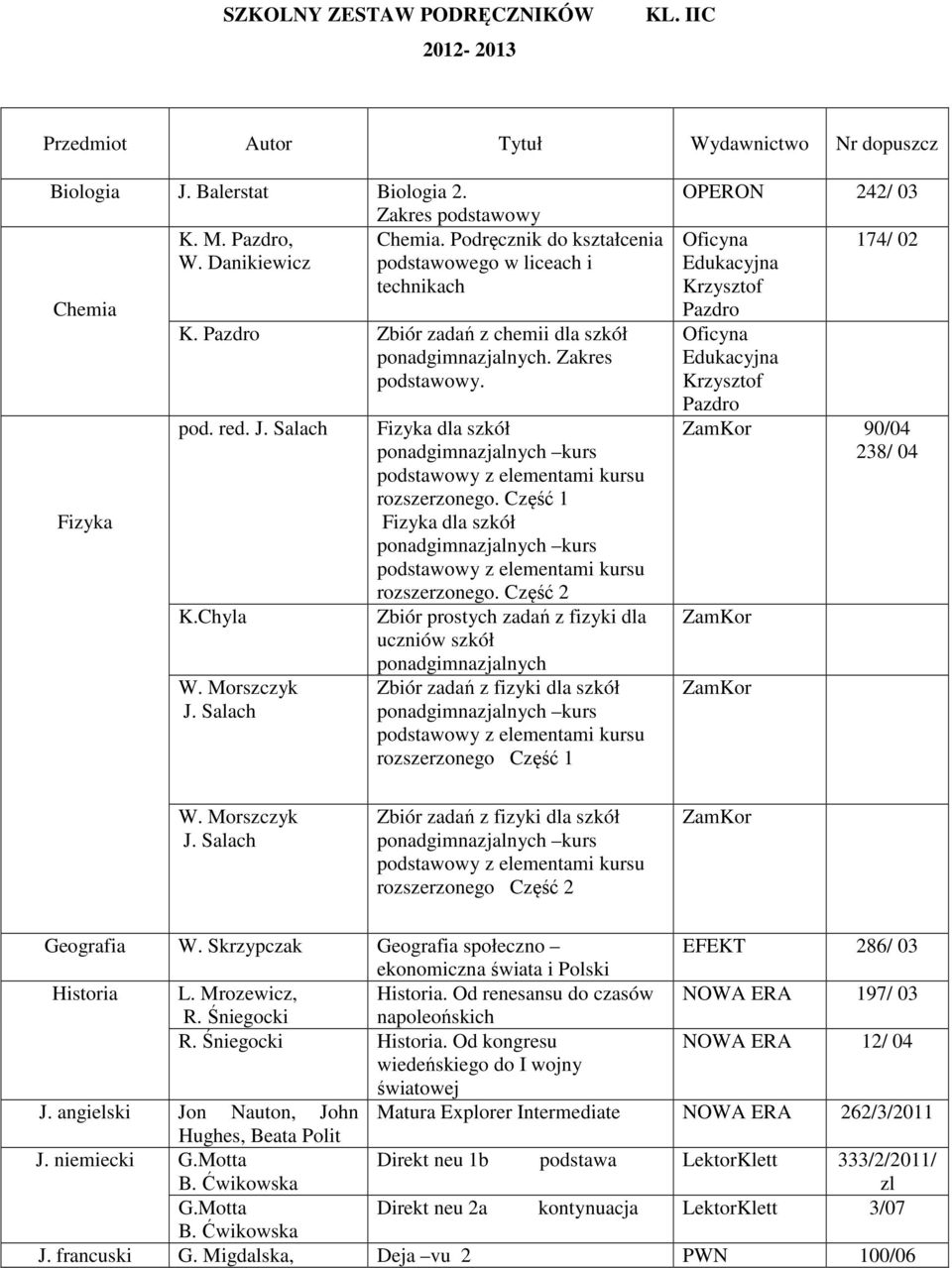 Część 2 Zbiór prostych zadań z fizyki dla uczniów szkół ponadgimnazjalnych Zbiór zadań z fizyki dla szkół rozszerzonego Część 1 OPERON 242/ 03 174/ 02 Krzysztof Pazdro Krzysztof Pazdro ZamKor 90/04