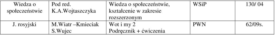 Wujec rozszerzonym Wot i