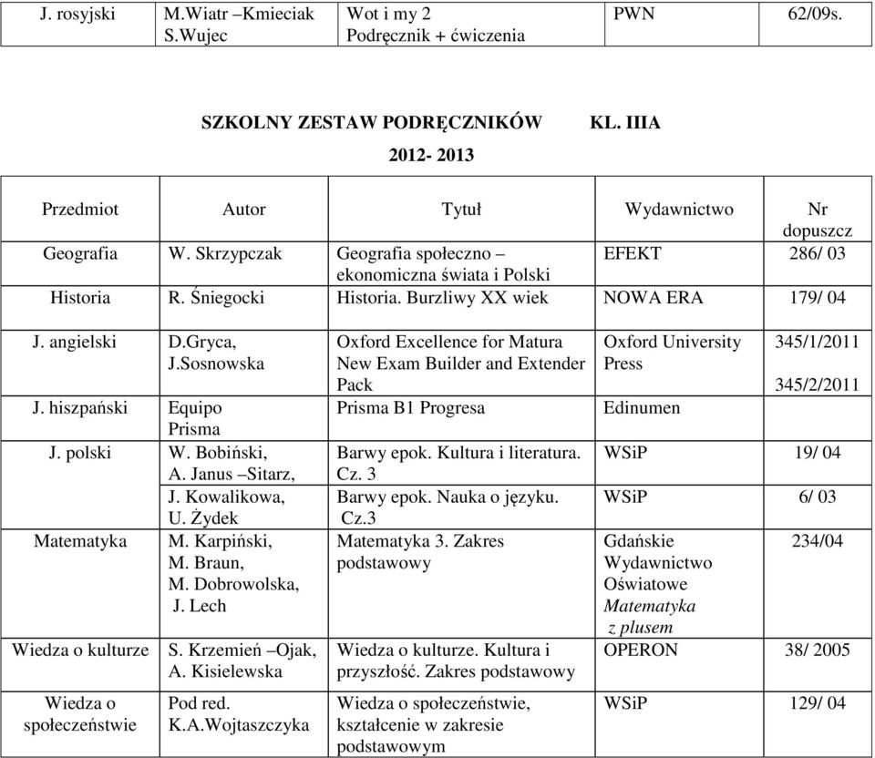 Janus Sitarz, J. Kowalikowa, M. Karpiński, kulturze S. Krzemień Ojak, A. Kisielewska Oxford Excellence for Matura New Exam Builder and Extender Pack Prisma B1 Progresa Barwy epok.