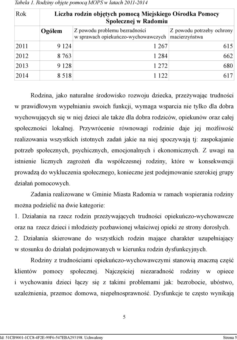 Z powodu potrzeby ochrony macierzyństwa 2011 9 124 1 267 615 2012 8 763 1 284 662 2013 9 128 1 272 680 2014 8 518 1 122 617 Rodzina, jako naturalne środowisko rozwoju dziecka, przeżywając trudności w