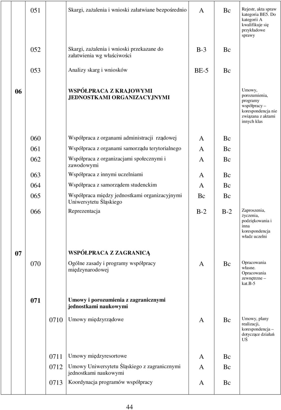 ORGNIZCYJNYMI Umowy, porozumienia, programy współpracy korespondencja nie związana z aktami innych klas 060 Współpraca z organami administracji rządowej 061 Współpraca z organami samorządu