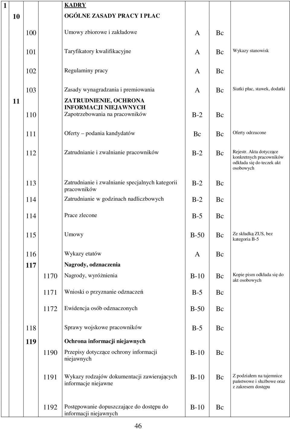 kta dotyczące konkretnych pracowników odkłada się do teczek akt osobowych 113 Zatrudnianie i zwalnianie specjalnych kategorii pracowników B-2 114 Zatrudnianie w godzinach nadliczbowych B-2 114 Prace