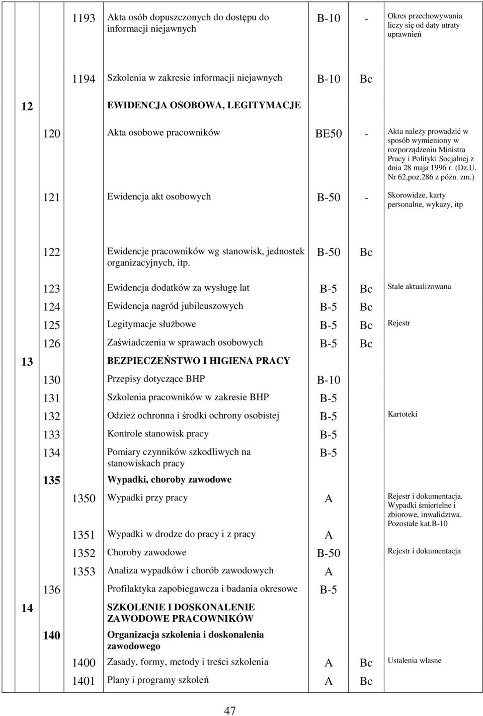 ) 121 Ewidencja akt osobowych B-50 - Skorowidze, karty personalne, wykazy, itp 122 Ewidencje pracowników wg stanowisk, jednostek organizacyjnych, itp.