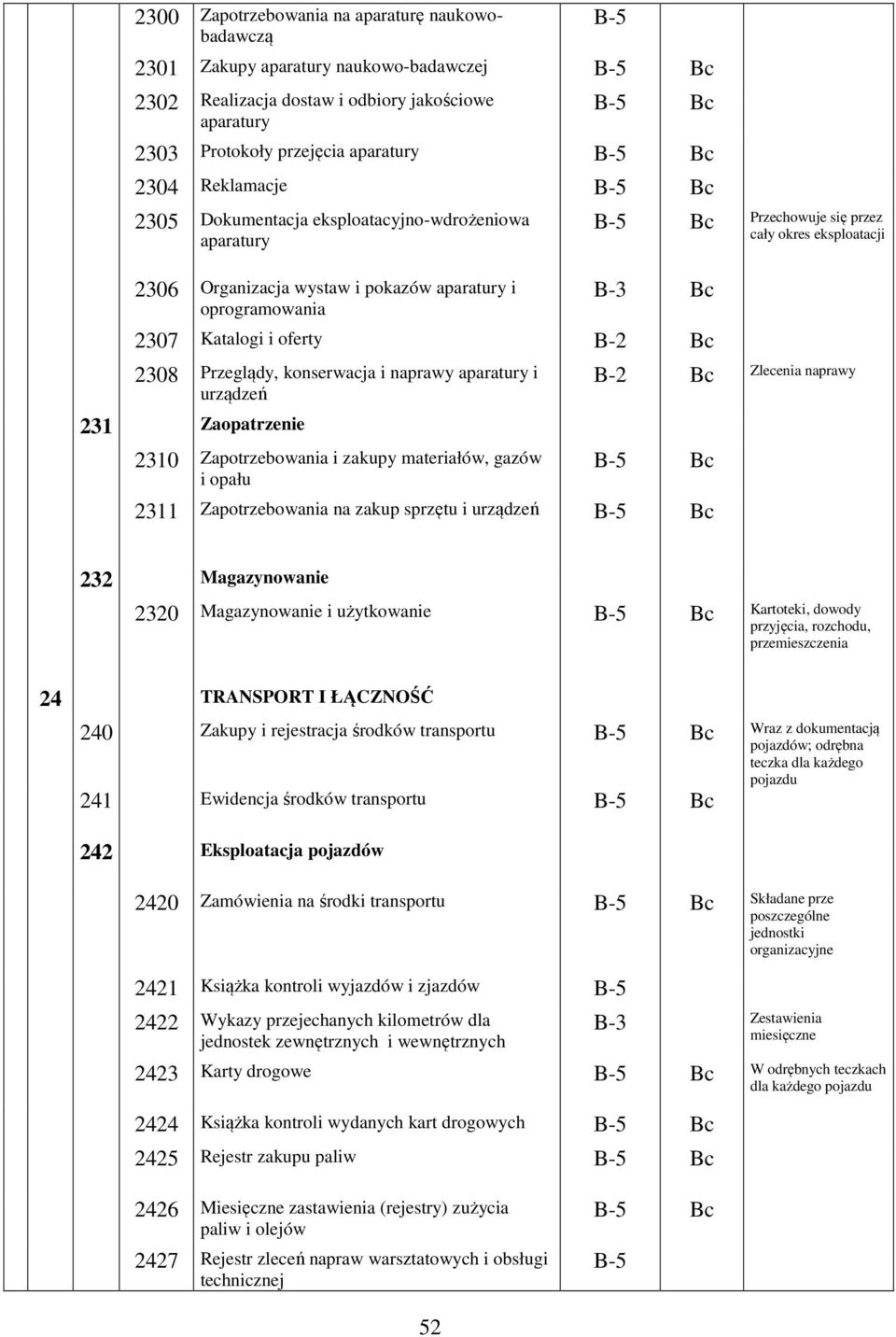 i oferty B-2 2308 Przeglądy, konserwacja i naprawy aparatury i urządzeń 231 Zaopatrzenie 2310 Zapotrzebowania i zakupy materiałów, gazów i opału B-2 Zlecenia naprawy B-5 2311 Zapotrzebowania na zakup