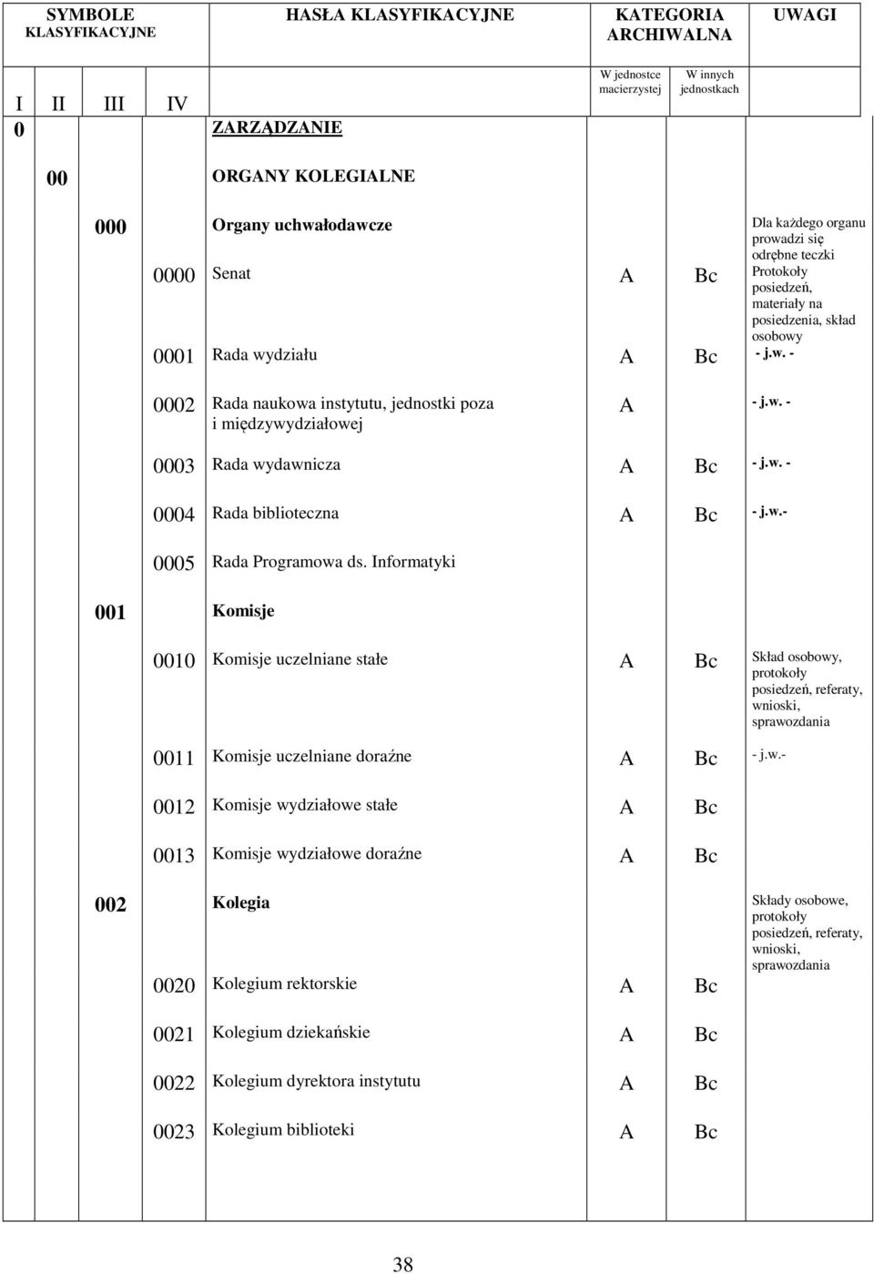 w. - 0004 Rada biblioteczna - j.w.- 0005 Rada Programowa ds.