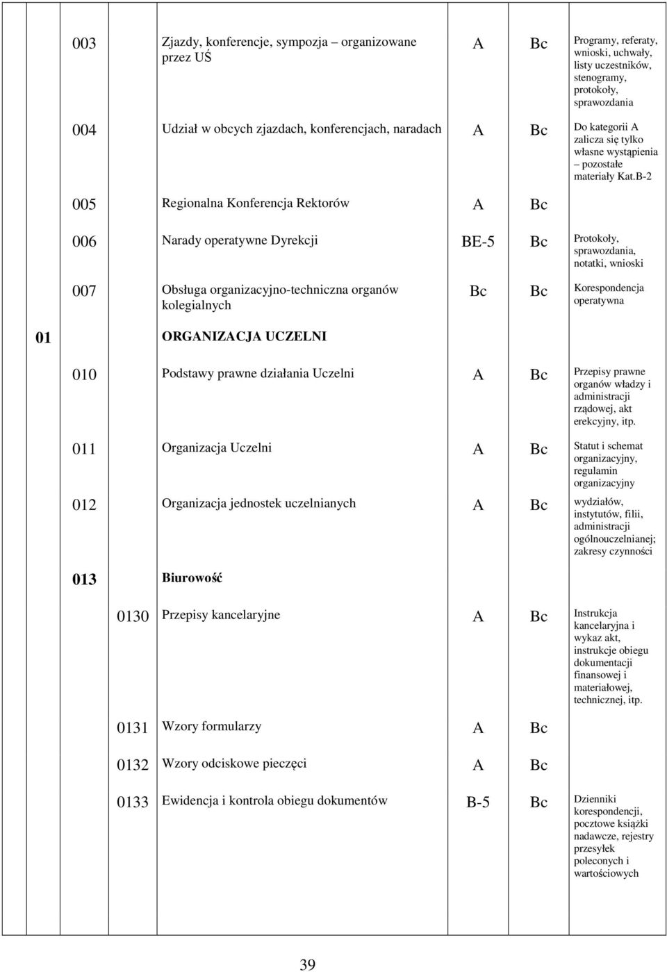 B-2 005 Regionalna Konferencja Rektorów 006 Narady operatywne Dyrekcji BE-5 Protokoły, sprawozdania, notatki, wnioski 007 Obsługa organizacyjno-techniczna organów kolegialnych Korespondencja