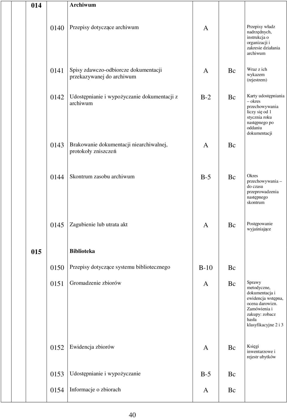 liczy się od 1 stycznia roku następnego po oddaniu dokumentacji 0144 Skontrum zasobu archiwum B-5 Okres przechowywania do czasu przeprowadzenia następnego skontrum 0145 Zagubienie lub utrata akt