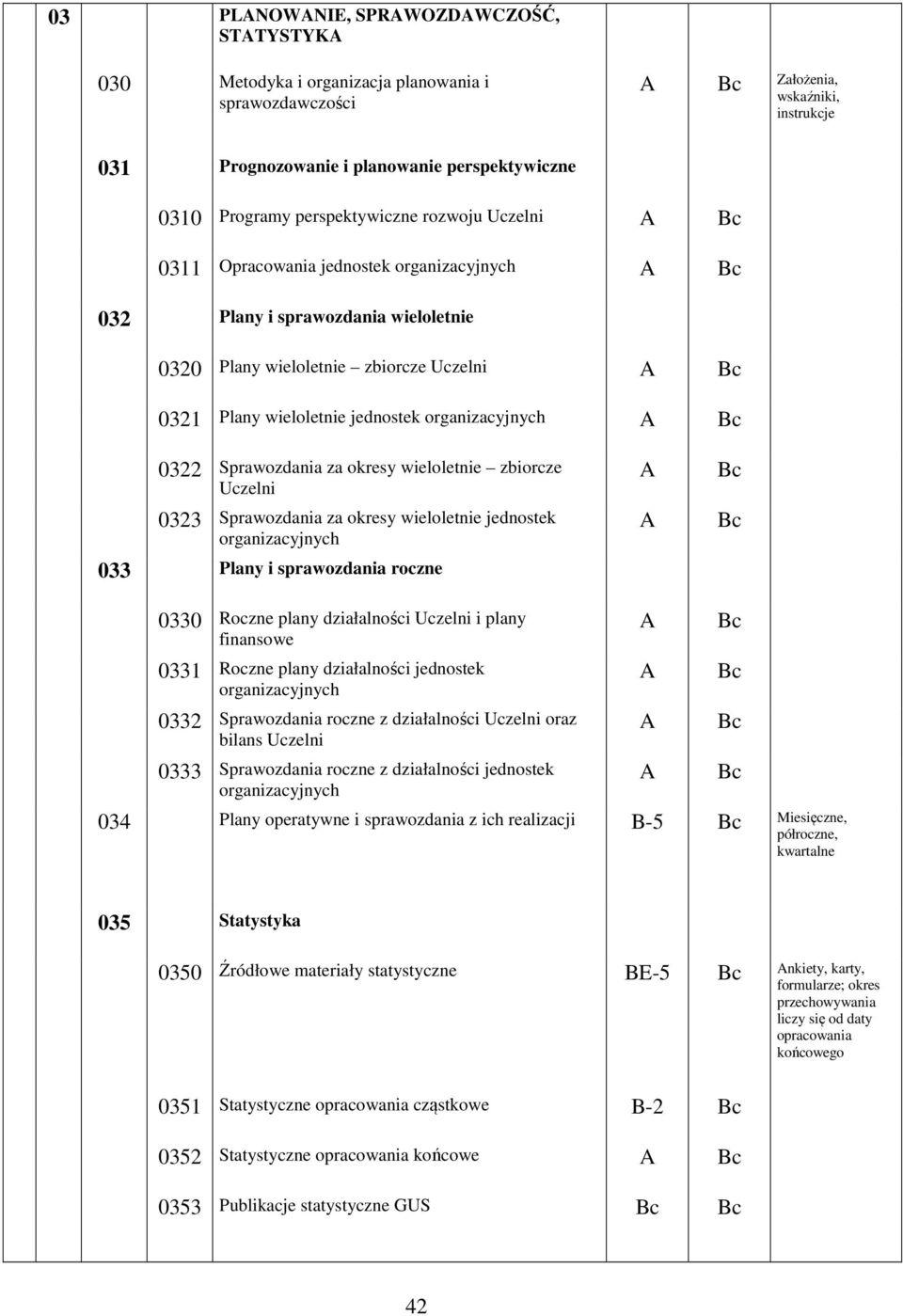 organizacyjnych 0322 Sprawozdania za okresy wieloletnie zbiorcze Uczelni 0323 Sprawozdania za okresy wieloletnie jednostek organizacyjnych 033 Plany i sprawozdania roczne 0330 Roczne plany