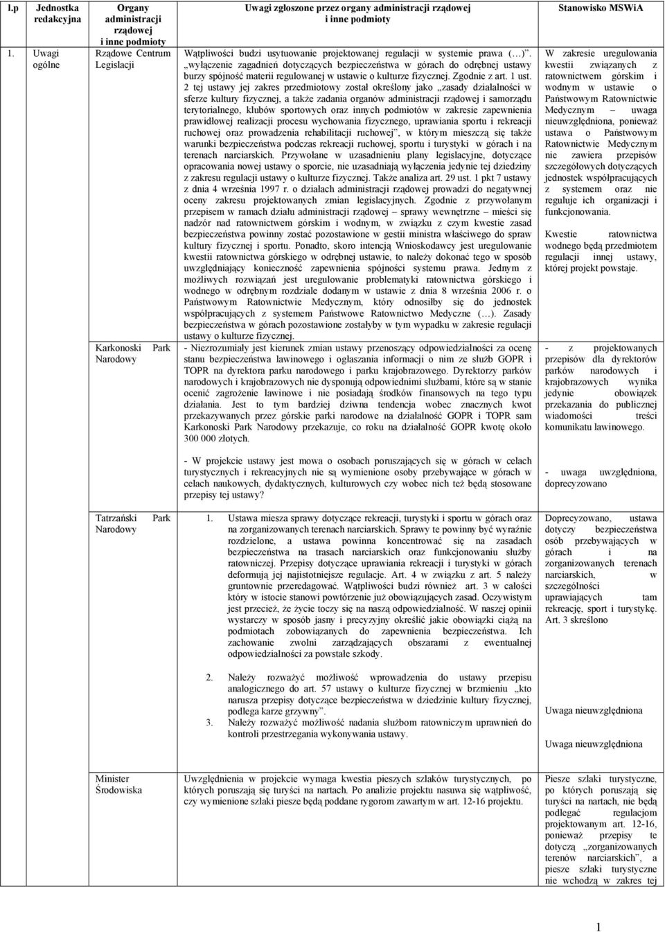 systemie prawa ( ). wyłączenie zagadnień dotyczących bezpieczeństwa w górach do odrębnej ustawy burzy spójność materii regulowanej w ustawie o kulturze fizycznej. Zgodnie z art. 1 ust.