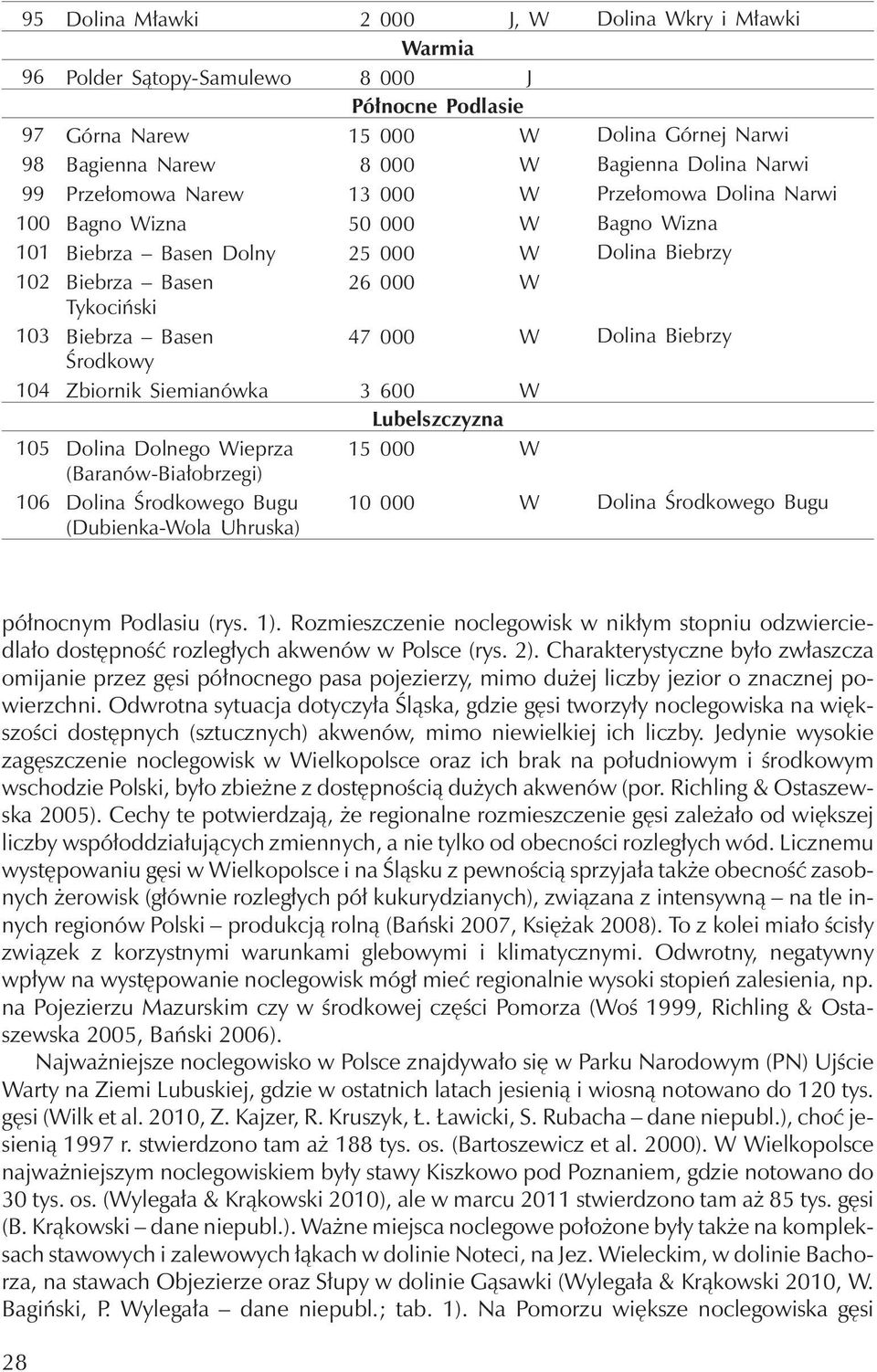 000 W Dolina Biebrzy Środkowy 104 Zbiornik Siemianówka 3 600 W Lubelszczyzna 105 Dolina Dolnego Wieprza 15 000 W (Baranów-Białobrzegi) 106 Dolina Środkowego Bugu (Dubienka-Wola Uhruska) 10 000 W