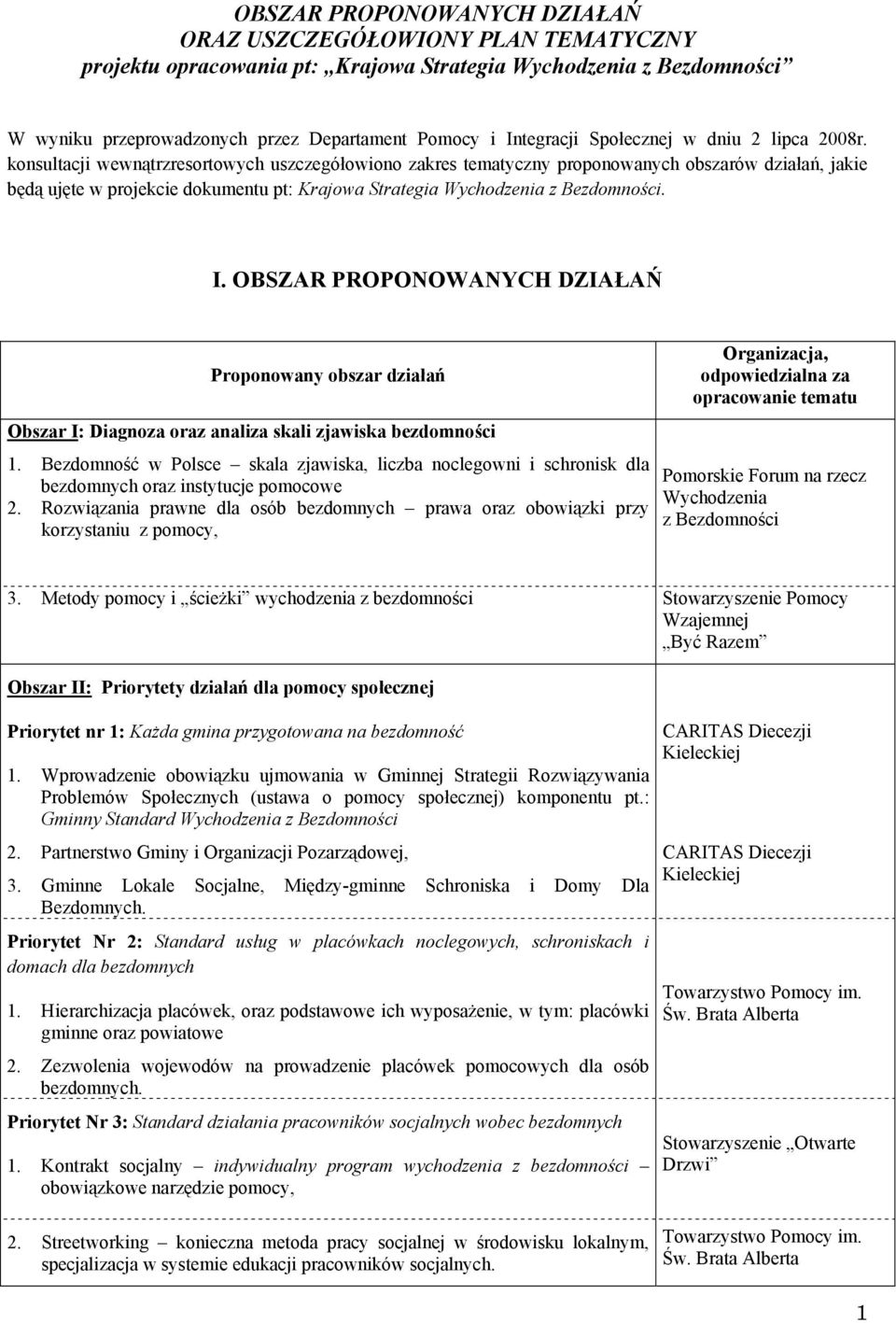 konsultacji wewnątrzresortowych uszczegółowiono zakres tematyczny proponowanych obszarów działań, jakie będą ujęte w projekcie dokumentu pt: Krajowa Strategia Wychodzenia z Bezdomności. I.