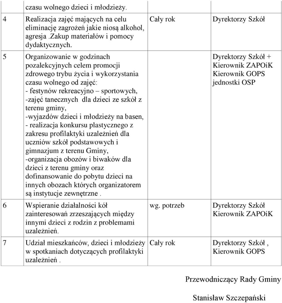 terenu gminy, -wyjazdów dzieci i młodzieży na basen, - realizacja konkursu plastycznego z zakresu profilaktyki uzależnień dla uczniów szkół podstawowych i gimnazjum z terenu Gminy, -organizacja