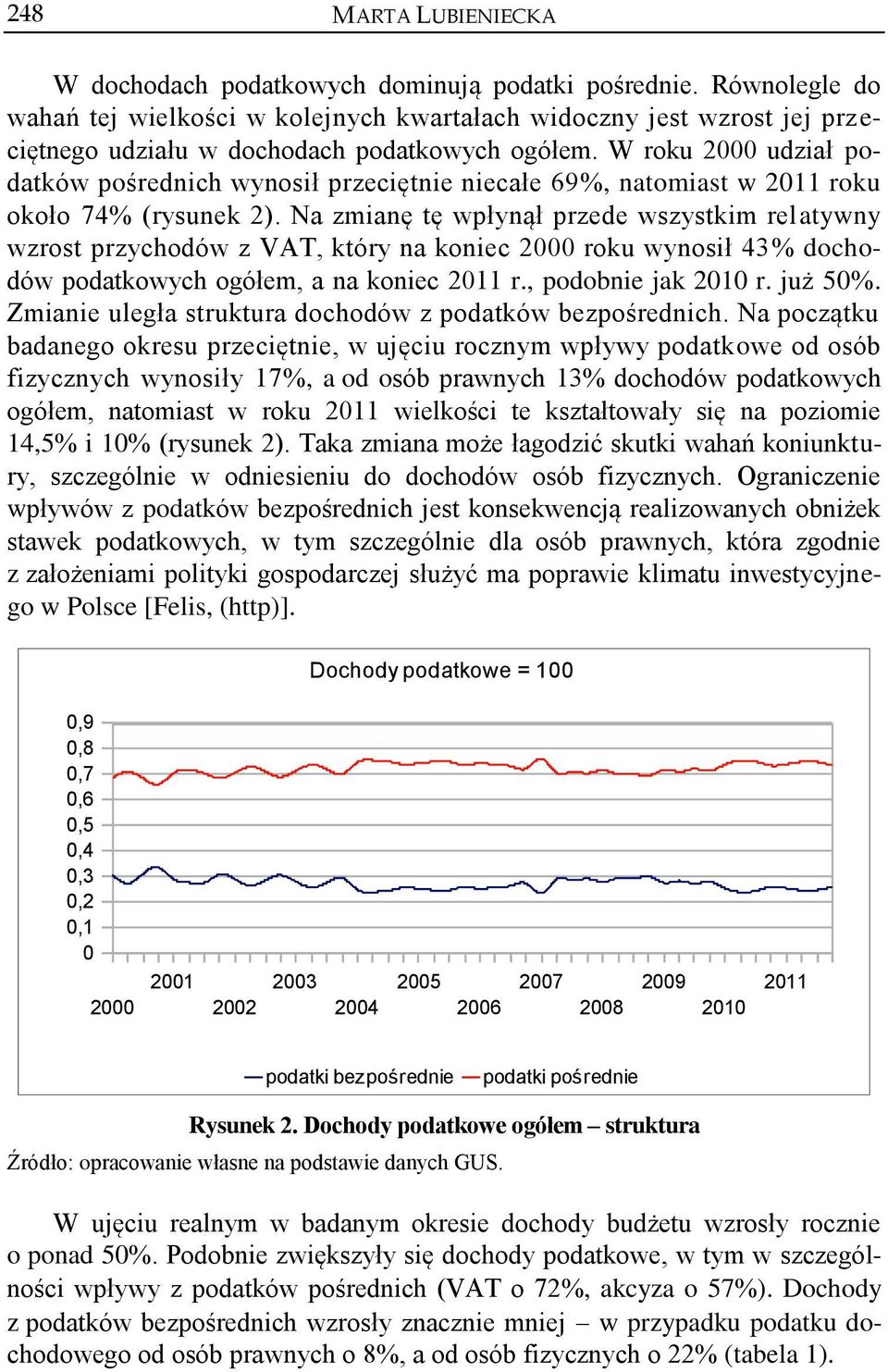 W roku 2000 udział podatków pośrednich wynosił przeciętnie niecałe 69%, natomiast w 2011 roku około 74% (rysunek 2).