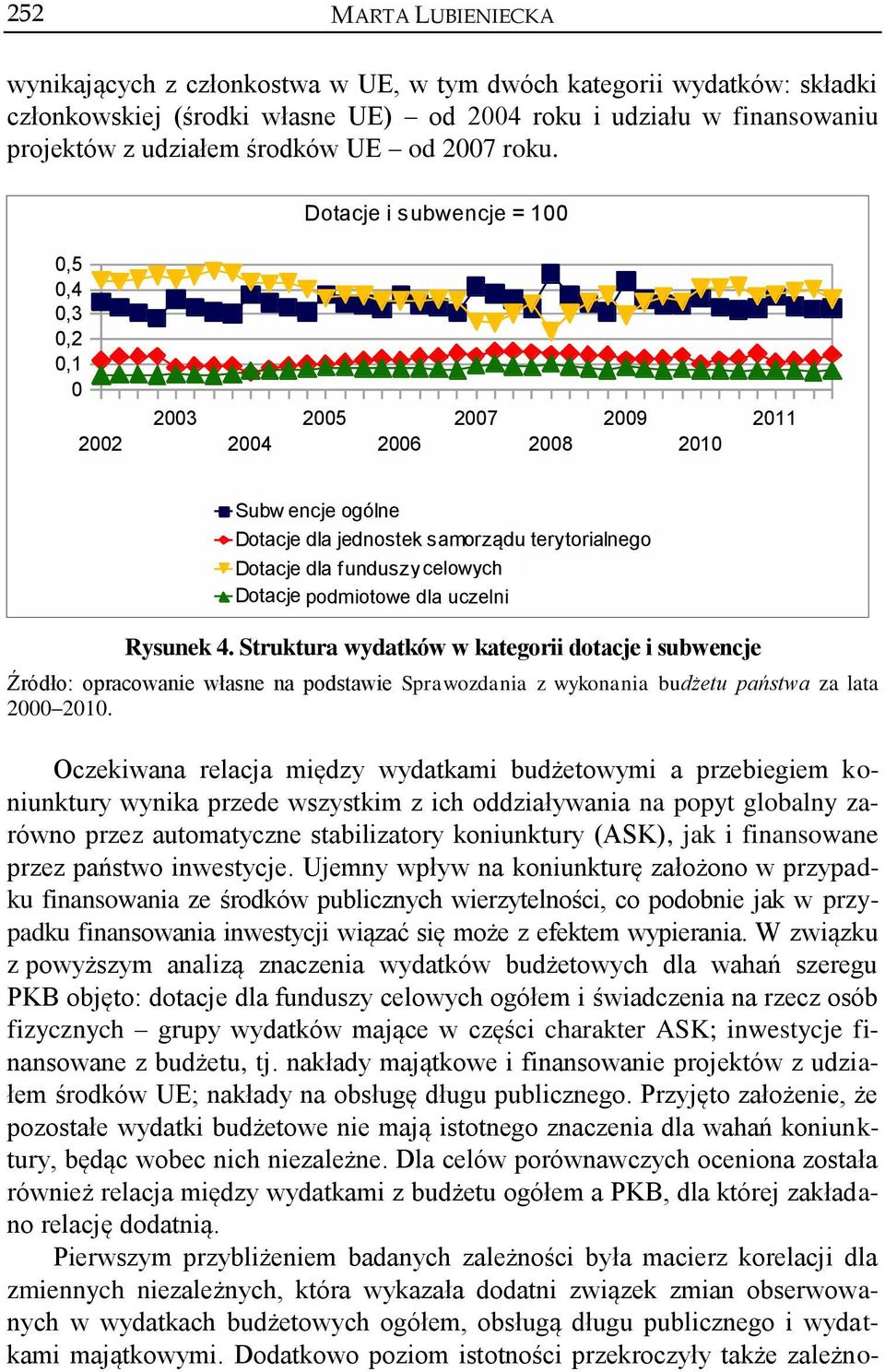 Dotacje i subwencje = 100 0,5 0,4 0,3 0,2 0,1 0 2002 2003 2004 2005 2006 2007 2008 2009 2010 2011 Subw encje ogólne Dotacje dla jednostek samorządu terytorialnego Dotacje dla funduszy celowych