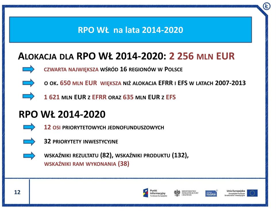 650 MLN EUR WIĘKSZA NIŻ ALOKACJA EFRR I EFS W LATACH 2007-2013 1 621 MLN EUR Z EFRR ORAZ 635 MLN