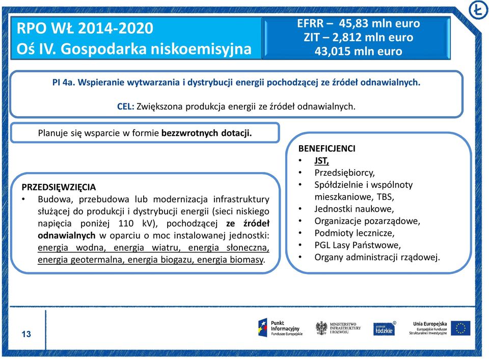 PRZEDSIĘWZIĘCIA Budowa, przebudowa lub modernizacja infrastruktury służącej do produkcji i dystrybucji energii (sieci niskiego napięcia poniżej 110 kv), pochodzącej ze źródeł odnawialnych w oparciu o