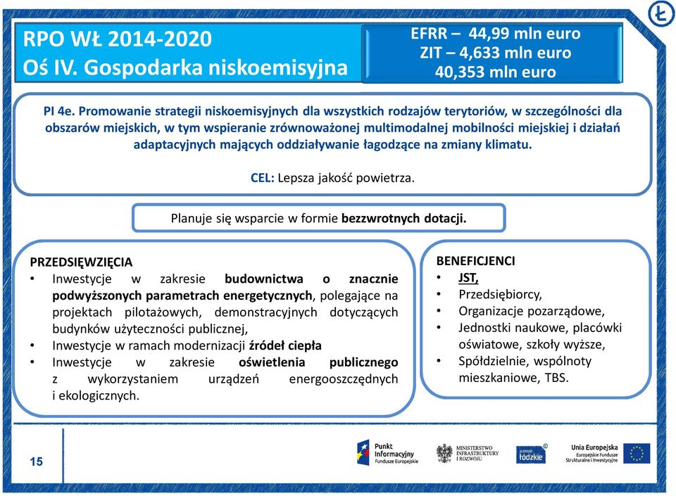 adaptacyjnych mających oddziaływanie łagodzące na zmiany klimatu. CEL: Lepsza jakość powietrza. Planuje się wsparcie w formie bezzwrotnych dotacji.