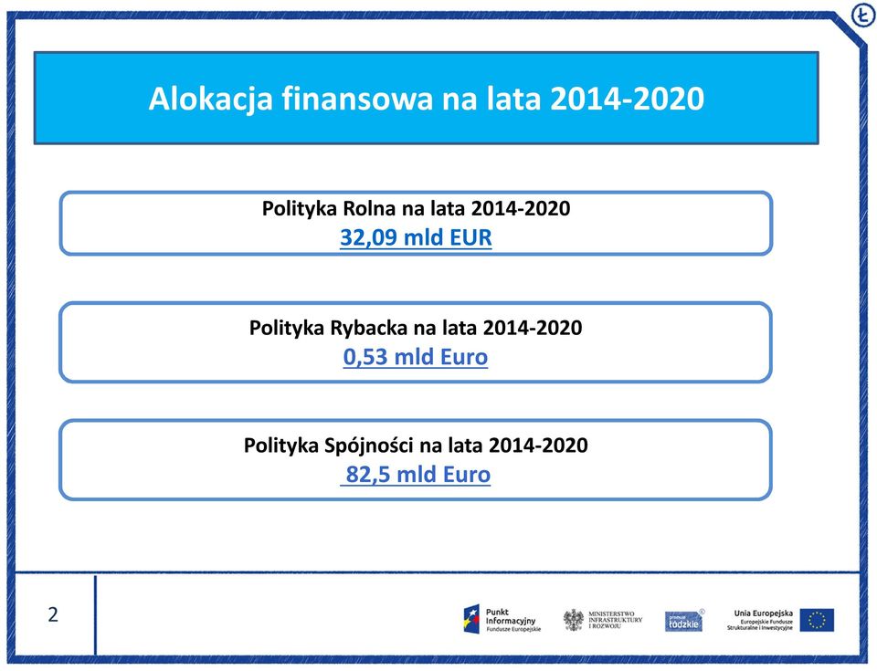 Rybacka na lata 2014-2020 0,53 mld Euro