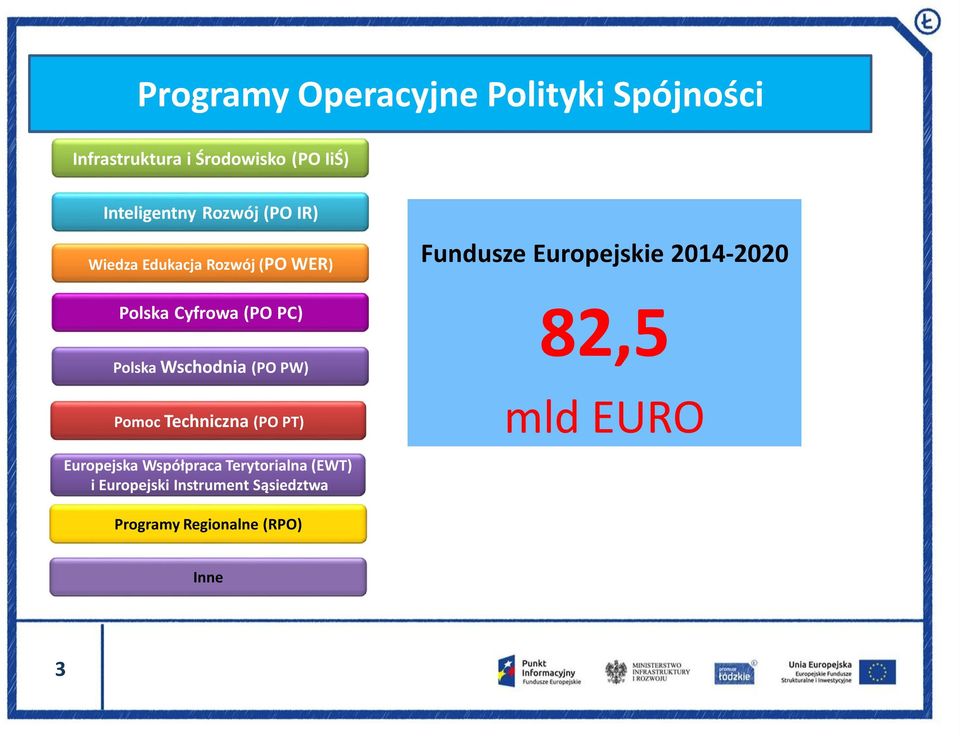 PW) Pomoc Techniczna (PO PT) Europejska Współpraca Terytorialna (EWT) i Europejski