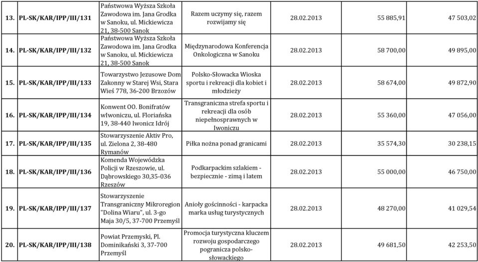 Mickiewicza 21, 38-500 Sanok Państwowa Wyższa Szkoła Zawodowa im. Jana Grodka w Sanoku, ul.