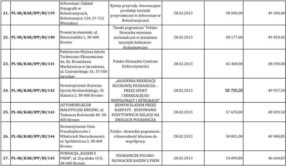 Bieszczadzka 1, 38-400 Krosno Państwowa Wyższa Szkoła Techniczno-Ekonomiczna im. Ks. Bronisława Markiewicza w Jarosławiu, ul.