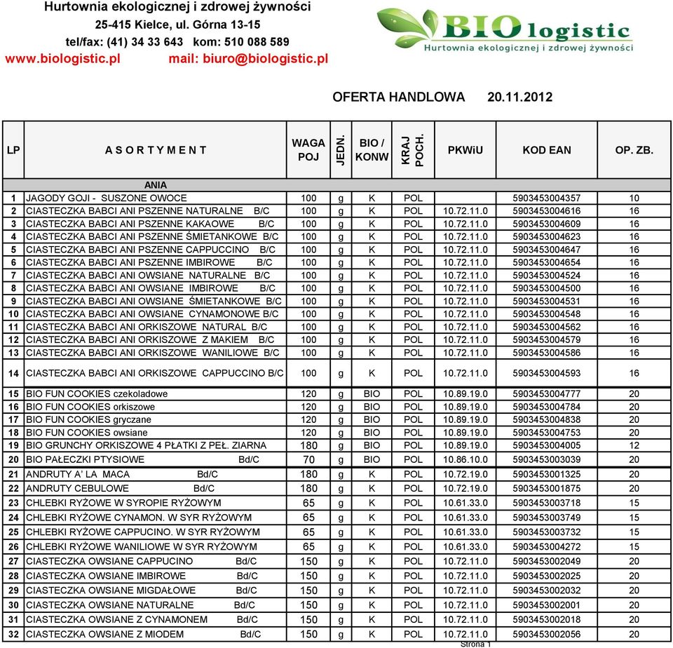 0 5903453004616 16 3 CIASTECZKA BABCI ANI PSZENNE KAKAOWE B/C 100 g K POL 10.72.11.0 5903453004609 16 4 CIASTECZKA BABCI ANI PSZENNE ŚMIETANKOWE B/C 100 g K POL 10.72.11.0 5903453004623 16 5 CIASTECZKA BABCI ANI PSZENNE CAPPUCCINO B/C 100 g K POL 10.