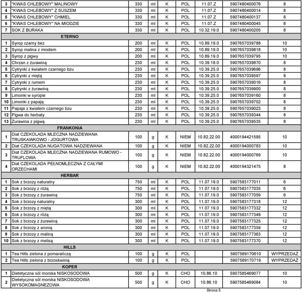 89.19.0 5907657039795 10 4 Chrzan z żurawiną 230 ml K POL 10.39.18.0 5907657039870 8 5 Cytrynki z kwiatem czarnego bzu 230 ml K POL 10.39.25.0 5907657039696 8 6 Cytrynki z miętą 230 ml K POL 10.39.25.0 5907657039597 8 7 Cytrynki z rumem 230 ml K POL 10.