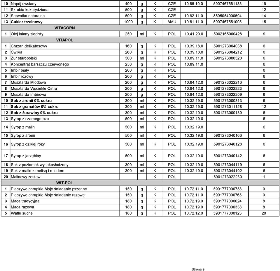 0 5901273000320 6 4 Koncentrat barszczu czerwonego 250 g K POL 10.89.11.0 6 5 Imbir biały 200 g K POL 6 6 Imbir różowy 200 g K POL 6 7 Musztarda Miodowa 200 g K POL 10.84.12.0 5901273022216 6 8 Musztarda Wściekle Ostra 200 g K POL 10.