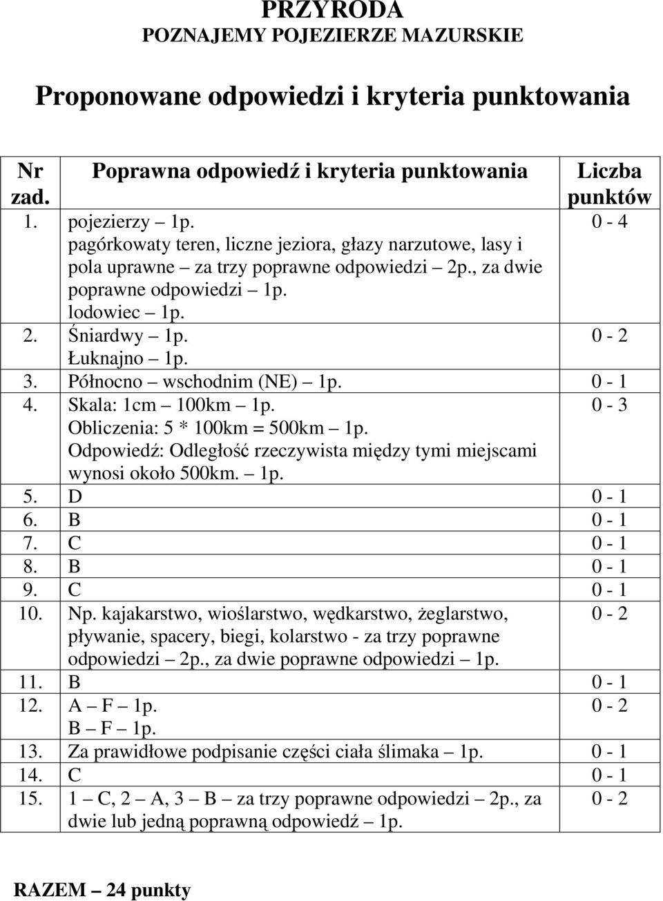 Północno wschodnim (NE) 1p. 0-1 4. Skala: 1cm 100km 1p. 0-3 Obliczenia: 5 * 100km = 500km 1p. Odpowiedź: Odległość rzeczywista między tymi miejscami wynosi około 500km. 1p. 5. D 0-1 6. B 0-1 7.