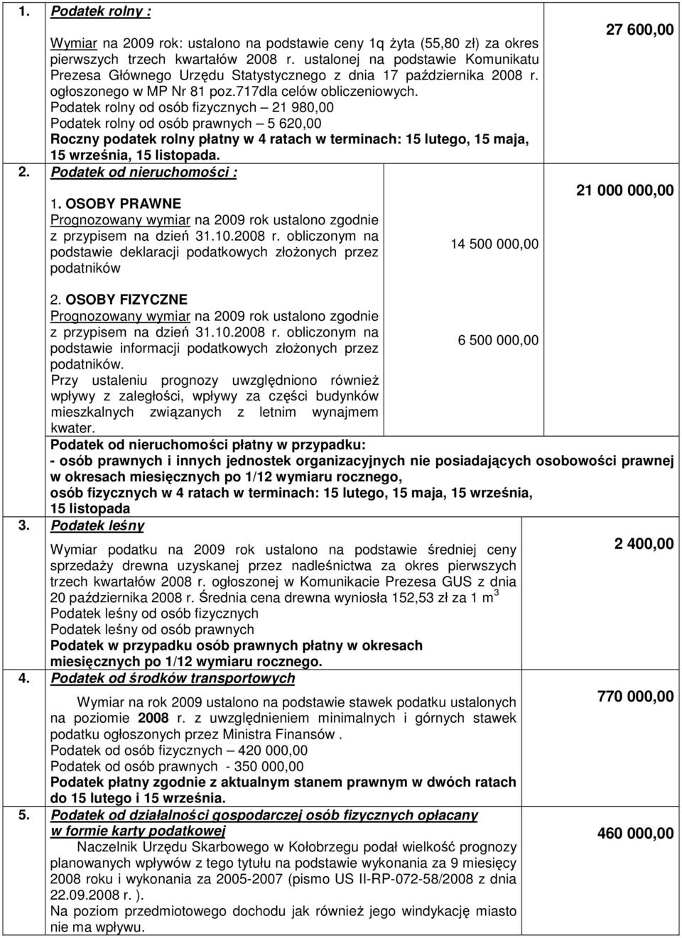 Podatek rolny od osób fizycznych 21 980,00 Podatek rolny od osób prawnych 5 620,00 Roczny podatek rolny płatny w 4 ratach w terminach: 15 lutego, 15 maja, 15 września, 15 listopada.