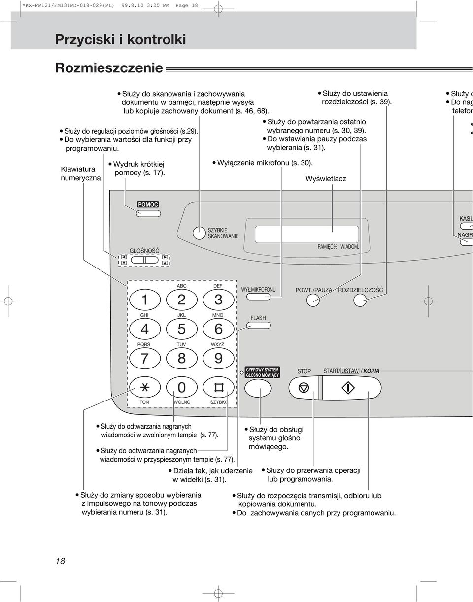 Do wstawiania pauzy podczas wybierania (s. ). Służy d Do nag telefon Klawiatura numeryczna Wydruk krótkiej pomocy (s. 7). Wyłączenie mikrofonu (s. 0).