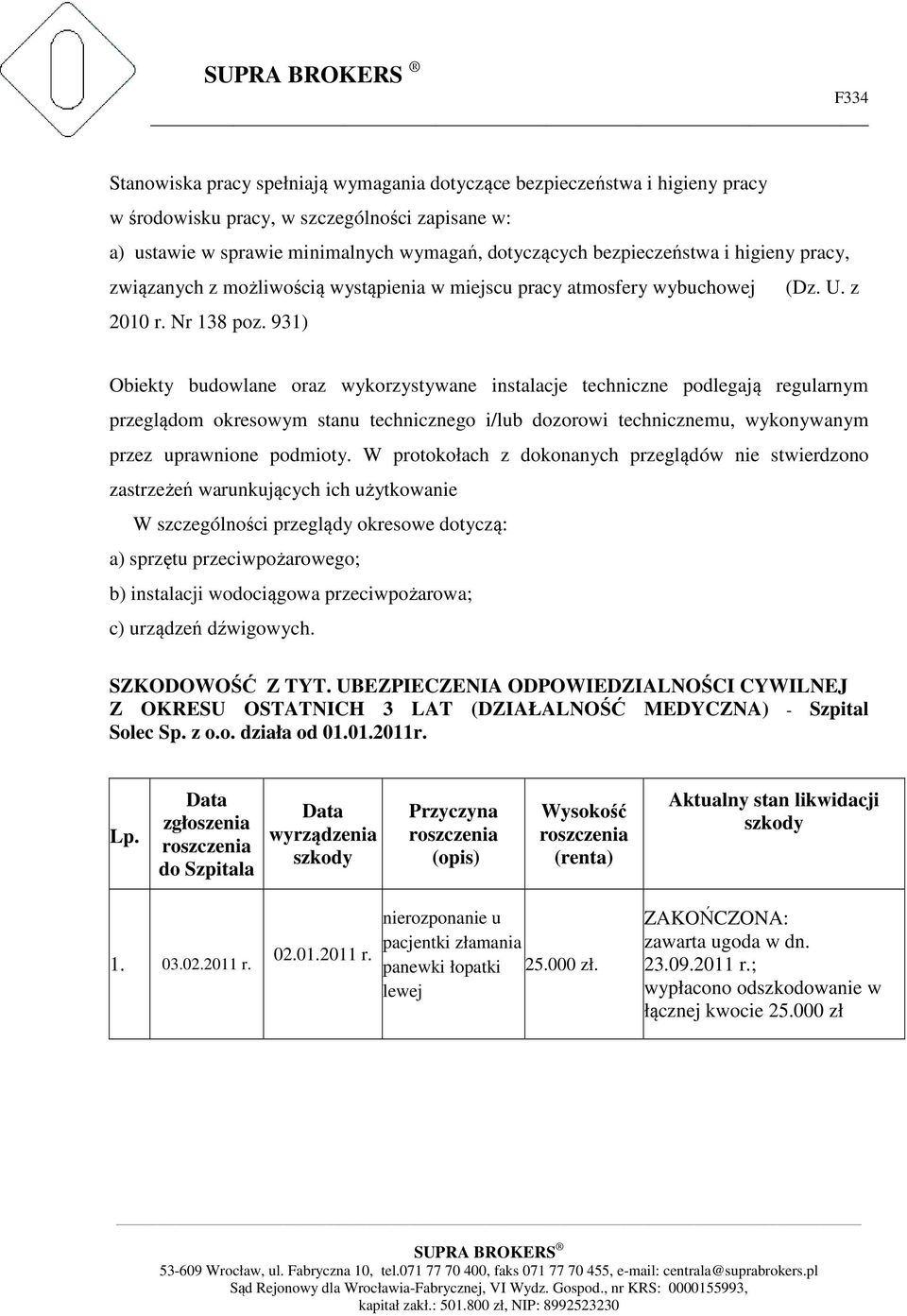 931) Obiekty budowlane oraz wykorzystywane instalacje techniczne podlegają regularnym przeglądom okresowym stanu technicznego i/lub dozorowi technicznemu, wykonywanym przez uprawnione podmioty.