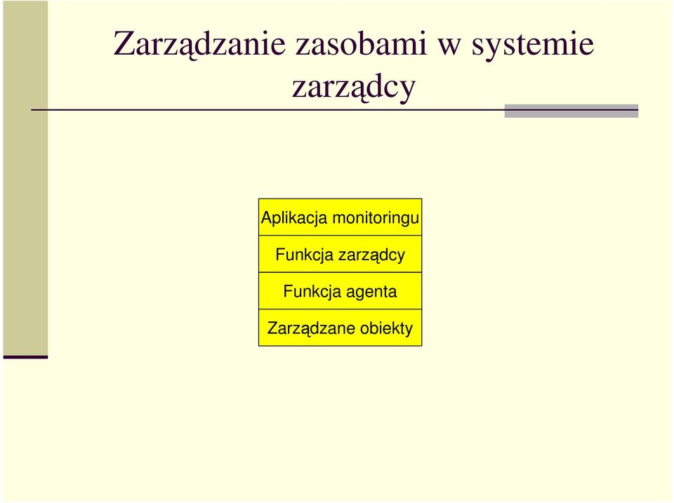 monitoringu Funkcja zarządcy