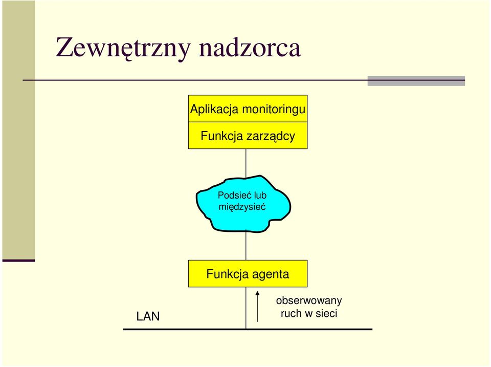 Podsieć lub międzysieć Funkcja