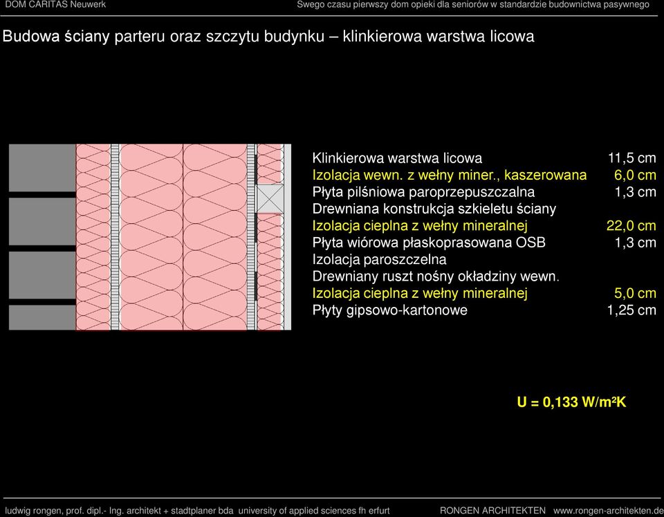 , kaszerowana Płyta pilśniowa paroprzepuszczalna Drewniana konstrukcja szkieletu ściany Izolacja cieplna z wełny