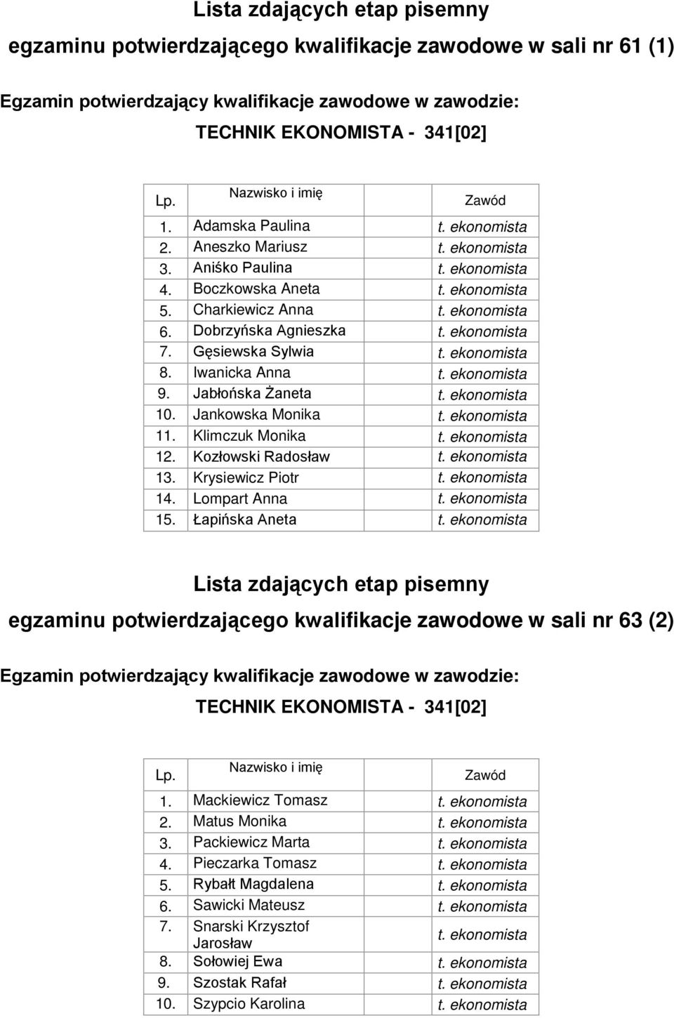 ekonomista 11. Klimczuk Monika t. ekonomista 12. Kozłowski Radosław t. ekonomista 13. Krysiewicz Piotr t. ekonomista 14. Lompart Anna t. ekonomista 15. Łapińska Aneta t.