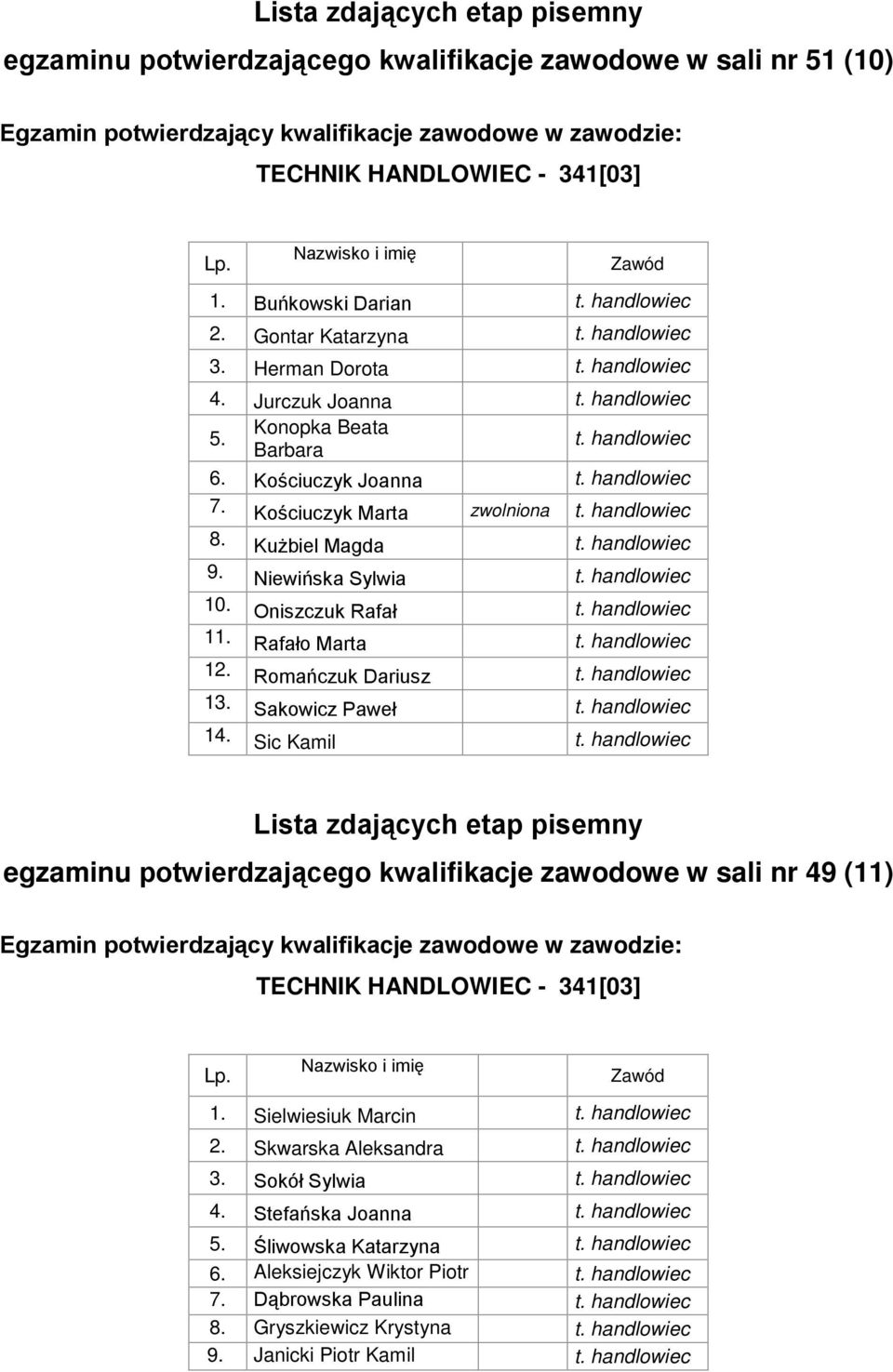 handlowiec 10. Oniszczuk Rafał t. handlowiec 11. Rafało Marta t. handlowiec 12. Romańczuk Dariusz t. handlowiec 13. Sakowicz Paweł t. handlowiec 14. Sic Kamil t.