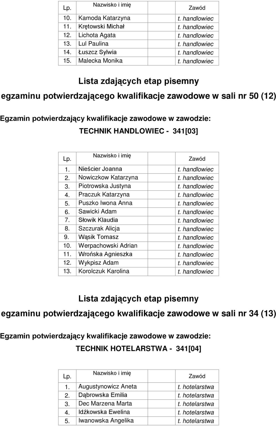 handlowiec 4. Praczuk Katarzyna t. handlowiec 5. Puszko Iwona Anna t. handlowiec 6. Sawicki Adam t. handlowiec 7. Słowik Klaudia t. handlowiec 8. Szczurak Alicja t. handlowiec 9. Wąsik Tomasz t.