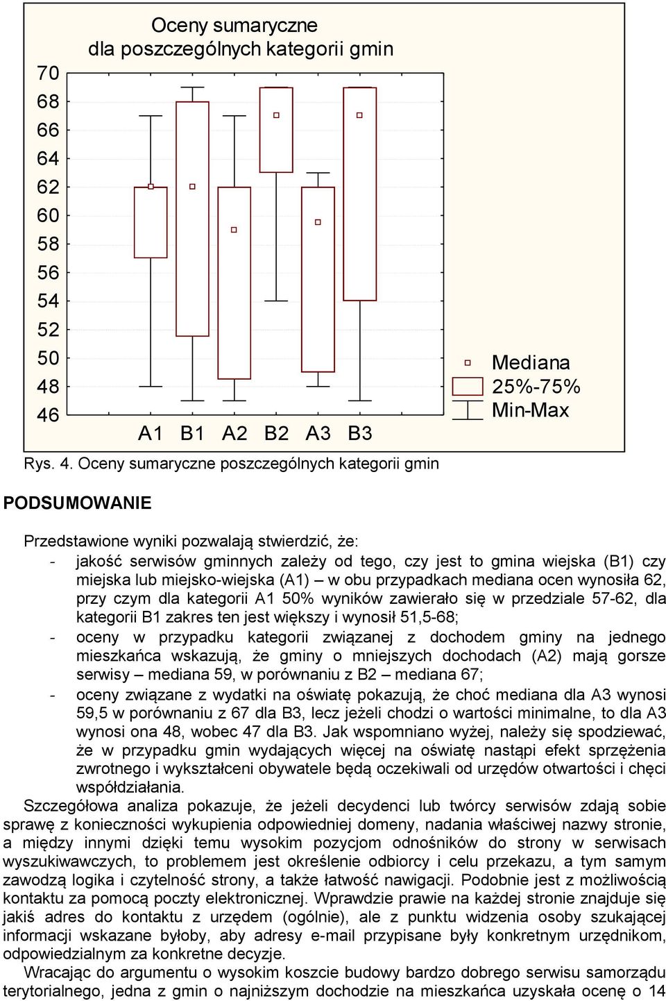 Oceny sumaryczne poszczególnych kategorii gmin Mediana 25%-75% Min-Max PODSUMOWANIE Przedstawione wyniki pozwalają stwierdzić, że: - jakość serwisów gminnych zależy od tego, czy jest to gmina wiejska