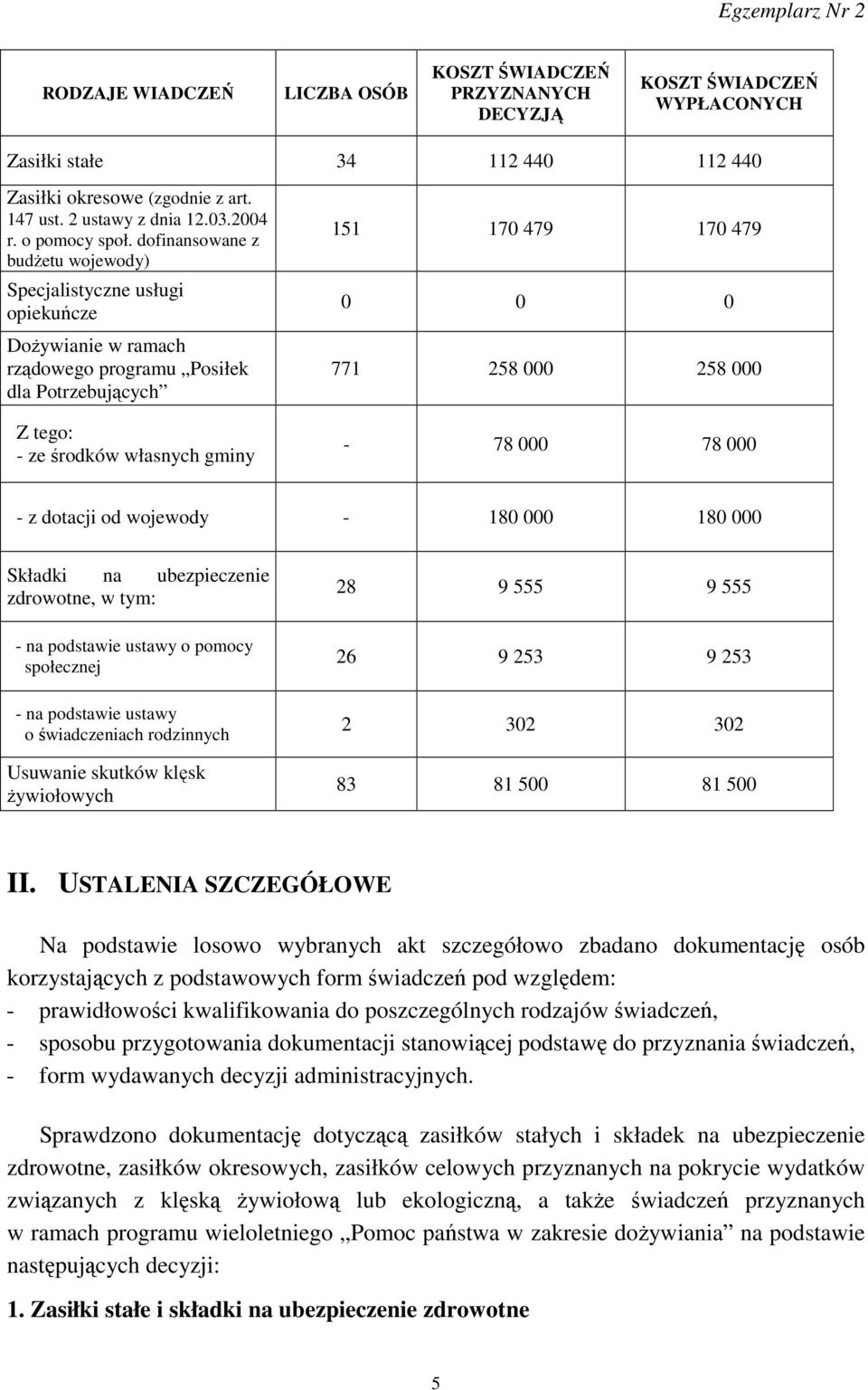 dofinansowane z budŝetu wojewody) Specjalistyczne usługi opiekuńcze DoŜywianie w ramach rządowego programu Posiłek dla Potrzebujących Z tego: - ze środków własnych gminy 151 170 479 170 479 0 0 0 771