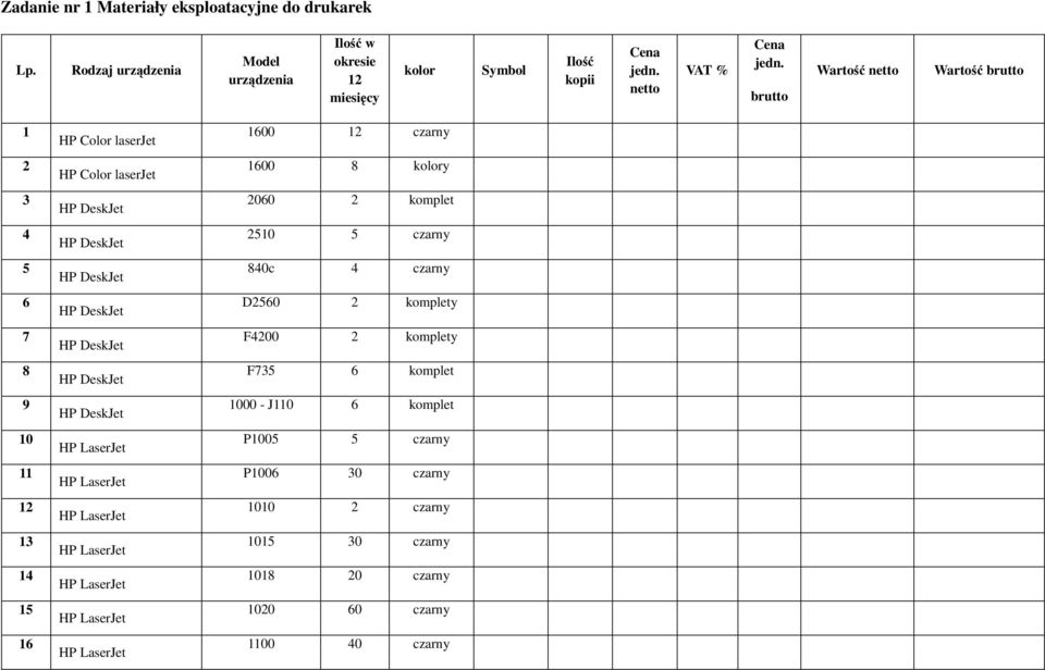 brutto Wartość netto Wartość brutto 1 2 3 4 5 6 7 8 9 10 11 12 13 14 15 16 HP Color laserjet HP Color laserjet 1600 12 czarny 1600 8