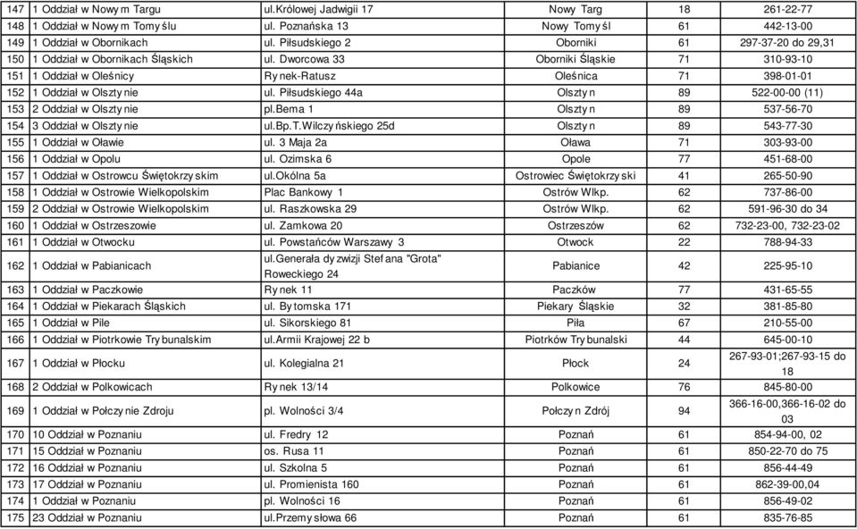 Dworcowa 33 Oborniki Śląskie 71 310-93-10 151 1 Oddział w Oleśnicy Ry nek-ratusz Oleśnica 71 398-01-01 152 1 Oddział w Olszty nie ul.