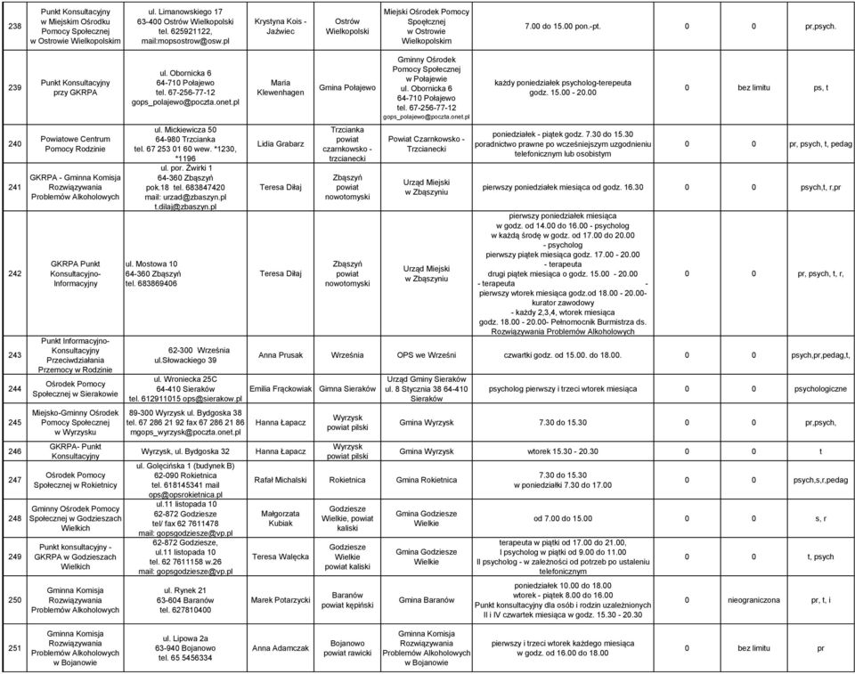 239 240 241 242 243 244 245 246 247 248 249 250 unkt Konsultacyjny przy GKRA owiatowe Centrum omocy Rodzinie GKRA - roblemów Alkoholowych GKRA unkt Konsultacyjno- Informacyjny unkt Informacyjno-