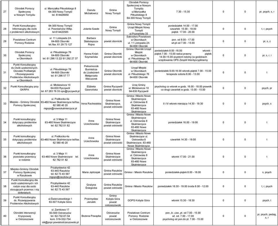 30 0 0 pr, psych, s, r 28 29 30 31 32 33 34 35 36 37 38 39 40 unkt Konsultacyjno- Informacyjny dla osób z problemem alkoholowym owiatowe Centrum omocy Rodzinie Ośrodek omocy w Obornikach unkt