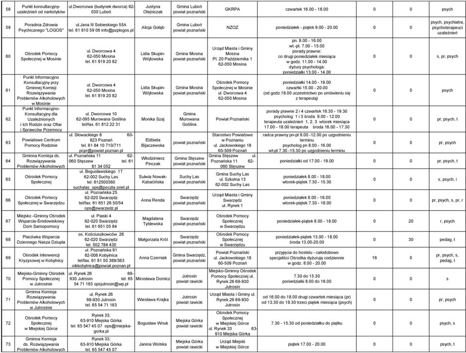 Mosinie unkt Informacyjno- Konsultacyjny dla Uzależnionych i Ich Rodzin oraz Ofiar i Sprawców rzemocy owiatowe Centrum omocy Rodzinie ds.