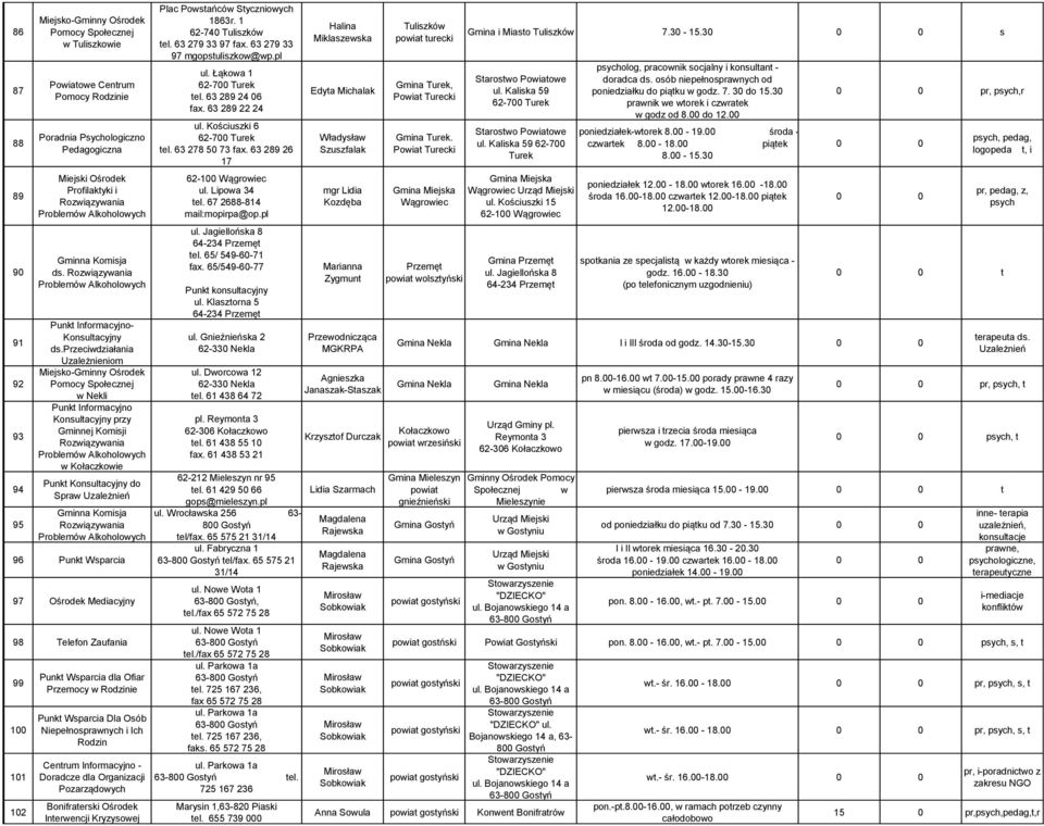 rzeciwdziałania Uzależnieniom Miejsko-Gminny Ośrodek omocy w Nekli unkt Informacyjno Konsultacyjny przy Gminnej Komisji roblemów Alkoholowych w Kołaczkowie unkt Konsultacyjny do Spraw Uzależnień