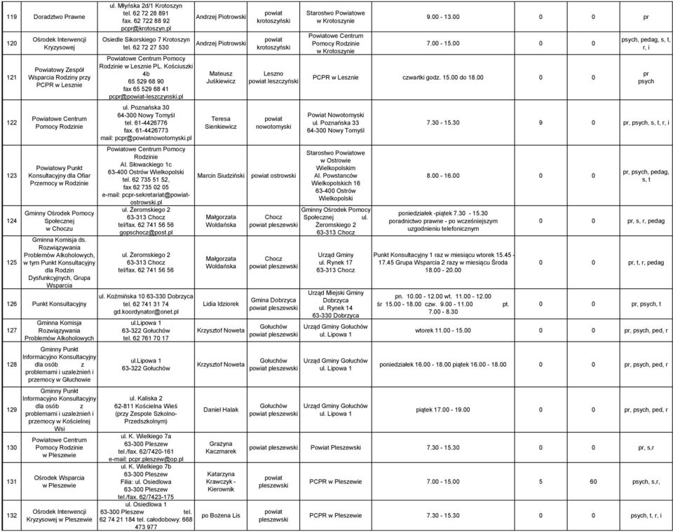 roblemów Alkoholowych, w tym unkt Konsultacyjny dla Rodzin Dysfunkcyjnych, Grupa Wsparcia 126 unkt Konsultacyjny 127 128 129 130 131 132 roblemów Alkoholowych Gminny unkt Informacyjno Konsultacyjny