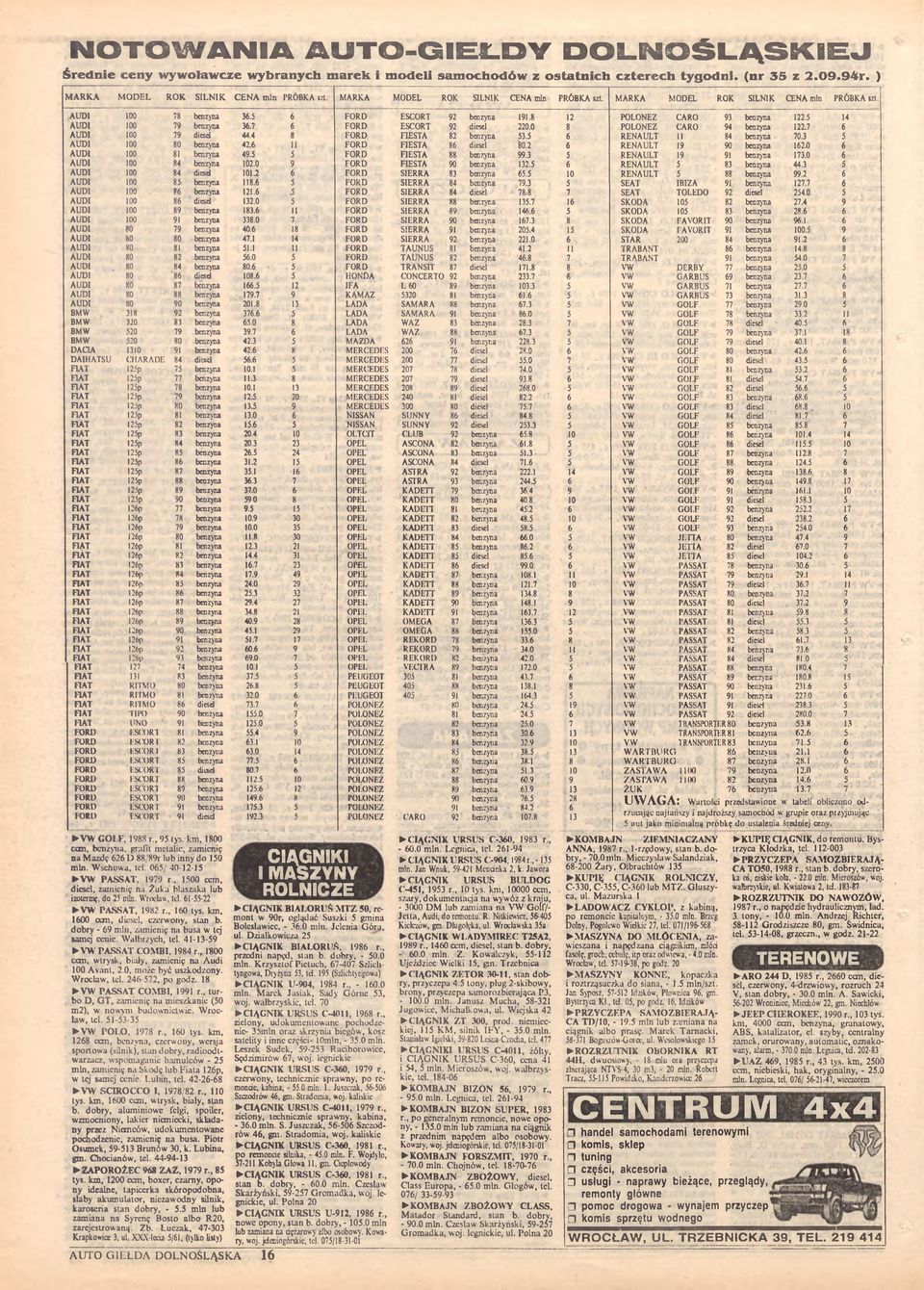 5 6 FORD ESCORT 92 benzyna 191.8 12 POLONEZ CARO 93 benzyna 122.5 14 AUDI 100 79 benzyna 36.7 6 FORD ESCORT 92 diesel 220.0 8 POLONEZ CARO 94 benzyna 122.7 6 AUDI 100 79 dicsd 44.